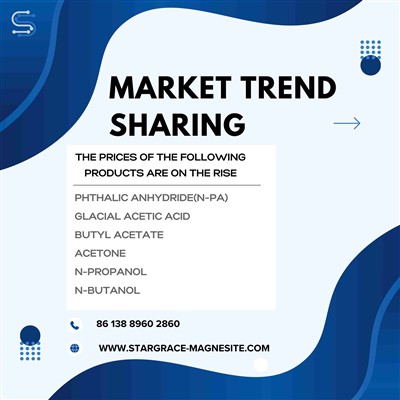 Market Trend Sharing for this week