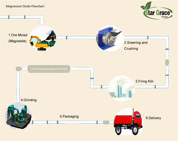 Magnesium Oxide in Chip Manufacturing